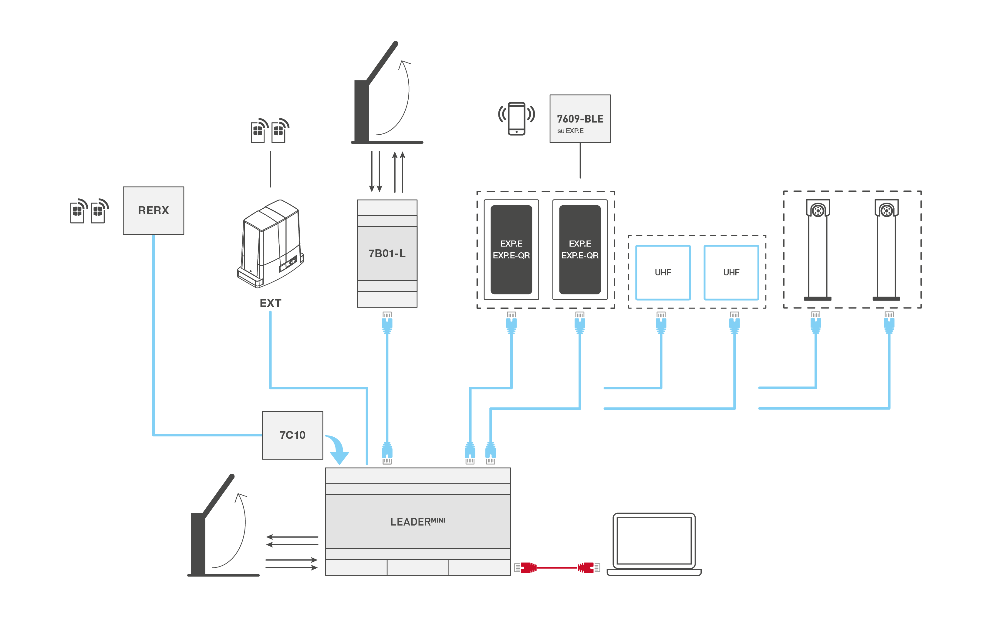 Schema Tecnico LEADER MINI